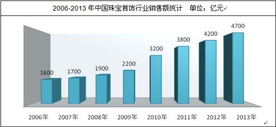 �҇��錚����ИI(y��)�l(f��)չ�B(t��i)��