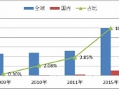 2014-2020年中國移動(dòng)通信設(shè)備市場分析與行業(yè)調(diào)查報(bào)告 2014-2020年中國移動(dòng)通信設(shè)備市場分析與行業(yè)調(diào)查報(bào)告