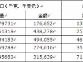 2014-2020年中國碳化硅市場深度調研與投資前景研究報告 2014-2020年中國碳化硅市場深度調研與投資前景研究報告