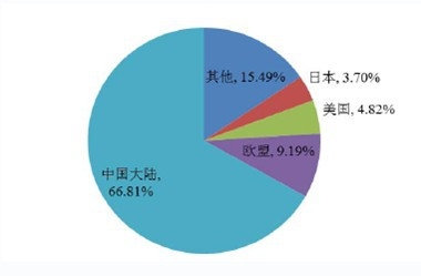 2013 ��ȫ��LED �(q��)��(d��ng)�Դ�Ј�(ch��ng)�^(q��)��ֲ�