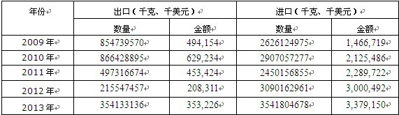 2009-2013���Ї�ʯ�X��,��������������M���ڔ�(sh��)��(j��)�y(t��ng)Ӌ��