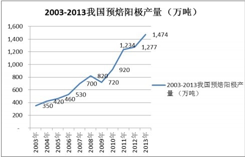 2003-2013���Ї�(gu��)�A(y��)���(y��ng)�O�Įa(ch��n)����������