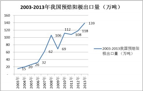 �A(y��)���(y��ng)�O������