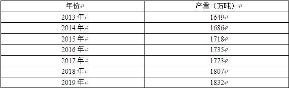 2013-2019年中國磷復(fù)肥行業(yè)產(chǎn)量預(yù)測分析