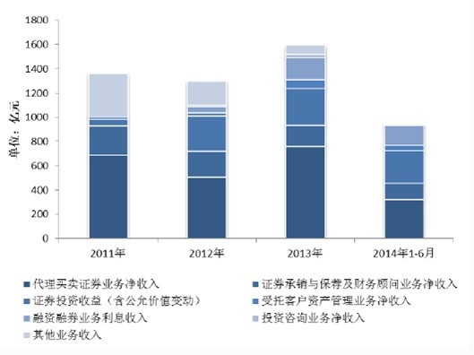 2011 ��-2014 ��6 ���҇��Cȯ�ИI(y��)����M��