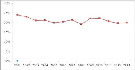汽車零部件上市公司毛利率變化趨勢(shì)