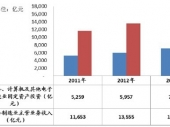 2014-2020年中國通信設(shè)備市場競爭力分析及投資前景研究報(bào)告 2014-2020年中國通信設(shè)備市場競爭力分析及投資前景研究報(bào)告