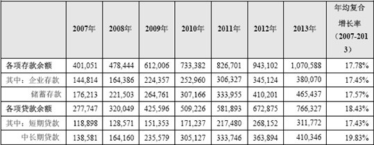 2007 ����2013 ���҇�ȫ�����ڙC������Ŵ��J����r