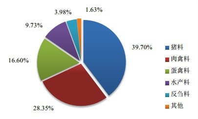 2012��ȫ����Ϯa(ch��n)Ʒ�Y(ji��)��(g��u)