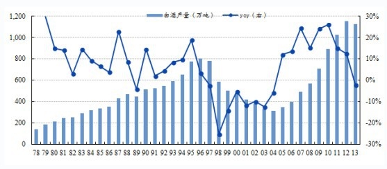 �׾��ИI(y��)�v��a(ch��n)�����L(zh��ng)��r