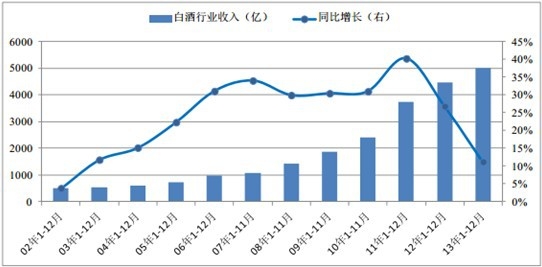 2013 ��׾��N������