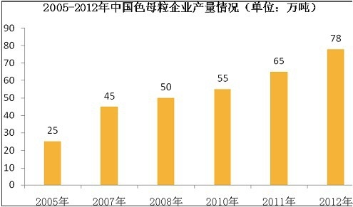 �Ї�ɫĸ���a(ch��n)��