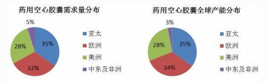 ȫ��ˎ�ÿ����z���N�����a(ch��n)�ֲܷ�