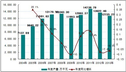 2013��ȫ��l(f��)늿���