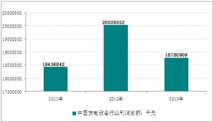 2013���҇��l(f��)��O���ИI(y��)���F(xi��n)�������~