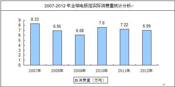 全球鋁電解電容器市場
