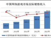 2014-2020年中國網(wǎng)絡(luò)游戲市場現(xiàn)狀分析及投資前景研究報告 2014-2020年中國網(wǎng)絡(luò)游戲市場現(xiàn)狀分析及投資前景研究報告