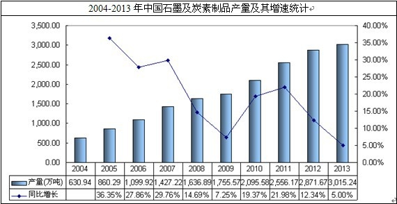 �҇�ʯī��̿����Ʒ�a(ch��n)��