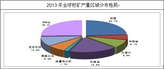 ȫ���g�V�ИI(y��)�Ј��ֲ���r