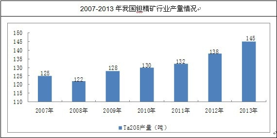 �҇��g���V�ИI(y��)�a(ch��n)����r