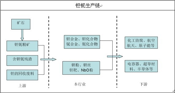 �g�V�ИI(y��)�a(ch��n)�I(y��)朷���