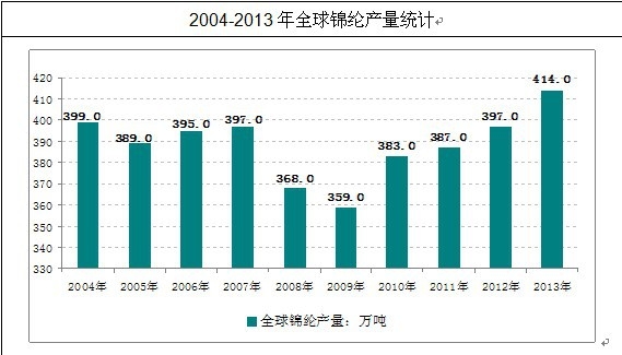 �����ȫ���\�]�a(ch��n)��