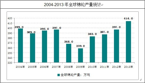 ȫ���\�]�a(ch��n)��