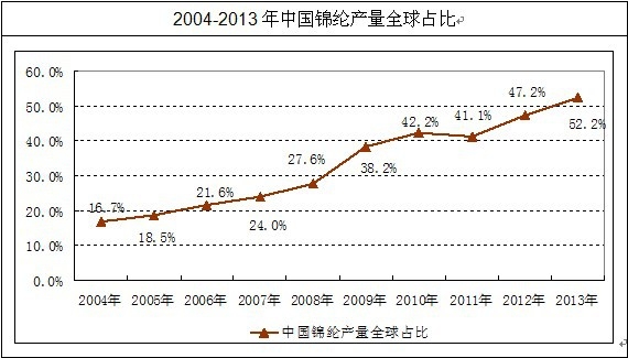 �Ї��\�]�a(ch��n)��ռ��