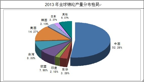 ȫ���\�]�a(ch��n)���և��ҽy(t��ng)Ӌ