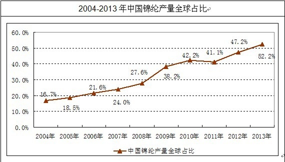 �Ї��\�]�ИI(y��)�a(ch��n)��