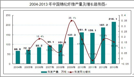 ������҇��\�]�w�S�a(ch��n)�ܺͮa(ch��n)ֵ�� �ַ�(w��n)�����L