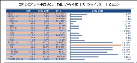 �Ї�ˎƷ�Ј���CAGR