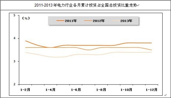 �҇�����ИI(y��)������Ӌ�̶��Y�a(ch��n)Ͷ�Y�~ռ��