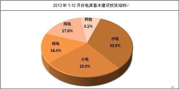 �҇��Դ�������O(sh��)Ͷ�Y�Y(ji��)��(g��u)