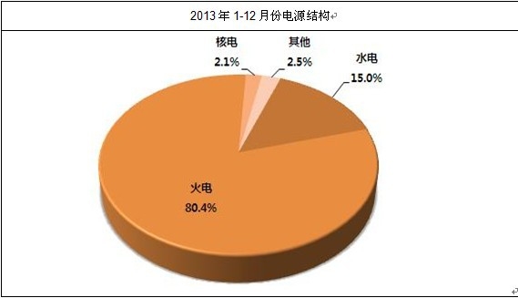 �҇��Դ�Y(ji��)��(g��u)