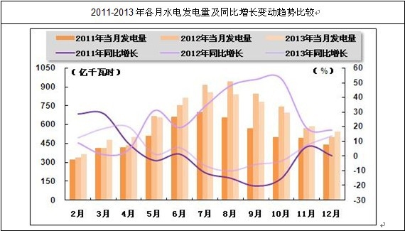 �҇�����ˮ늰l(f��)��������Lڅ��