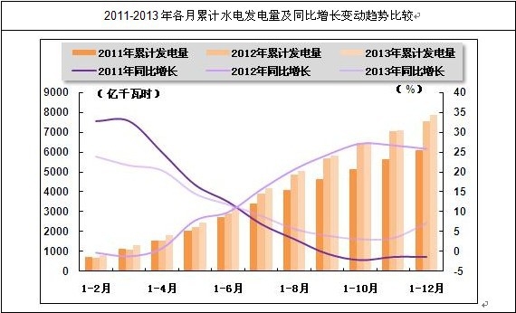 �҇�������Ӌˮ늰l(f��)�����څ��