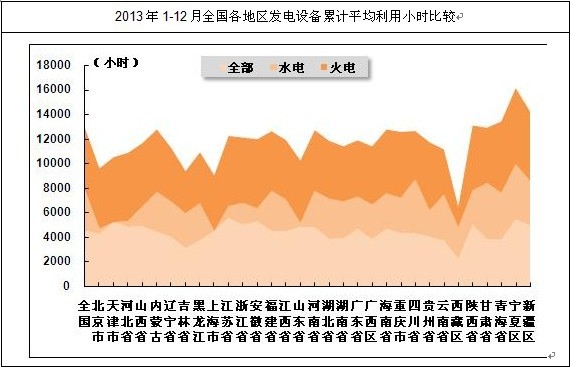 ȫ�����؅^(q��)�l(f��)��O(sh��)����Ӌƽ������С�r