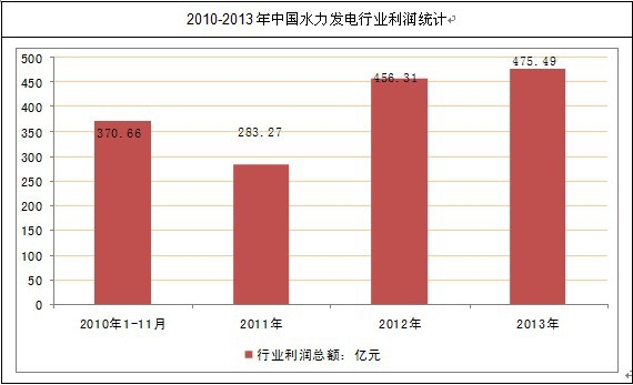 �Ї�ˮ���l(f��)��ИI(y��)�����y(t��ng)Ӌ