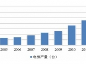 2015-2020年中國電梯市場深度調(diào)研與投資前景研究報告 2015-2020年中國電梯市場深度調(diào)研與投資前景研究報告