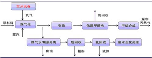 ú����Ȼ�⹤ˇ����