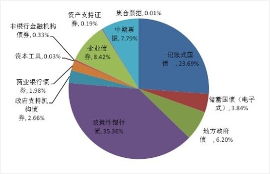 ����Y(ji��)�㹫˾2013���ȯ�N��Ӌ(j��)�l(f��)����ռ�� 