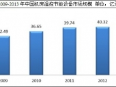 2015-2020年中國精密空調(diào)市場分析與投資前景研究報告 2015-2020年中國精密空調(diào)市場分析與投資前景研究報告