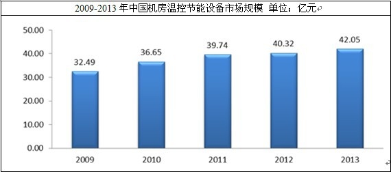 ���ܿ��{(di��o)�Ј�(ch��ng)Ҏ(gu��)ģ