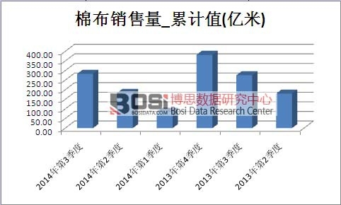 �޲��Ј�(ch��ng)�N������Ӌ(j��)ֵ