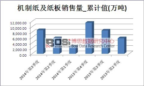 �C(j��)�Ƽ��������Ј�(ch��ng)�N(xi��o)������Ӌ(j��)ֵ