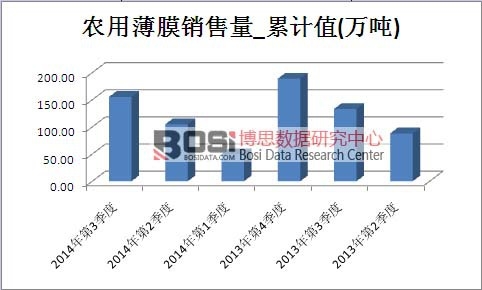 �r(n��ng)�ñ�Ĥ�Ј�(ch��ng)�N������Ӌ(j��)ֵ