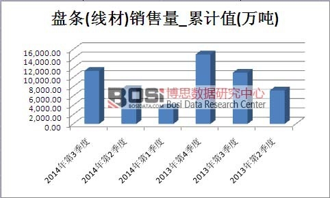 �P�l(����)�Ј�(ch��ng)�N������Ӌ(j��)ֵ