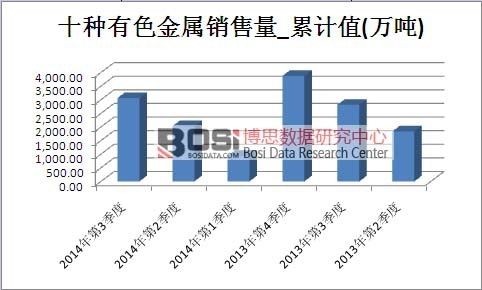 ��ɫ�����Ј��N������Ӌ(j��)ֵ