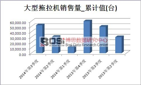 ���������C�Ј��N������Ӌֵ